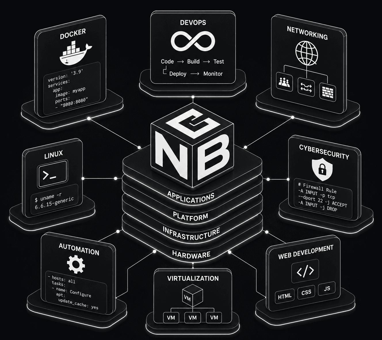 StackByNB 3D Isometric Architecture Diagram
