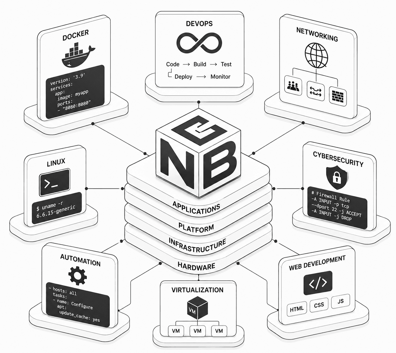 StackByNB 3D Isometric Architecture Diagram